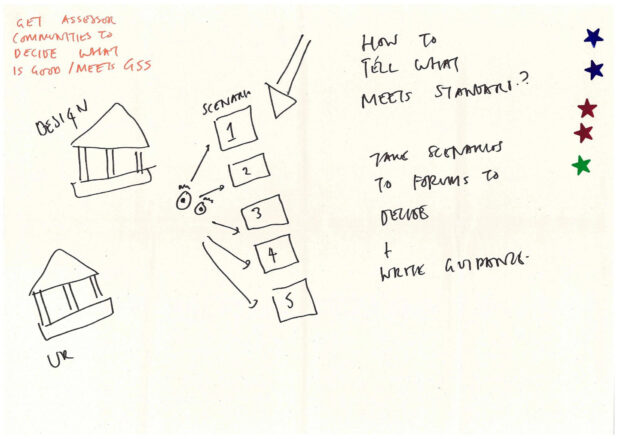 A sketch from a design sprint with a diagramme of two classical buildings linked to five squares numbered 1 to 5; text on the sheet reads: “Get assessor communities to decide what is good / meets government service standard” and “How to tell what meets standard?”