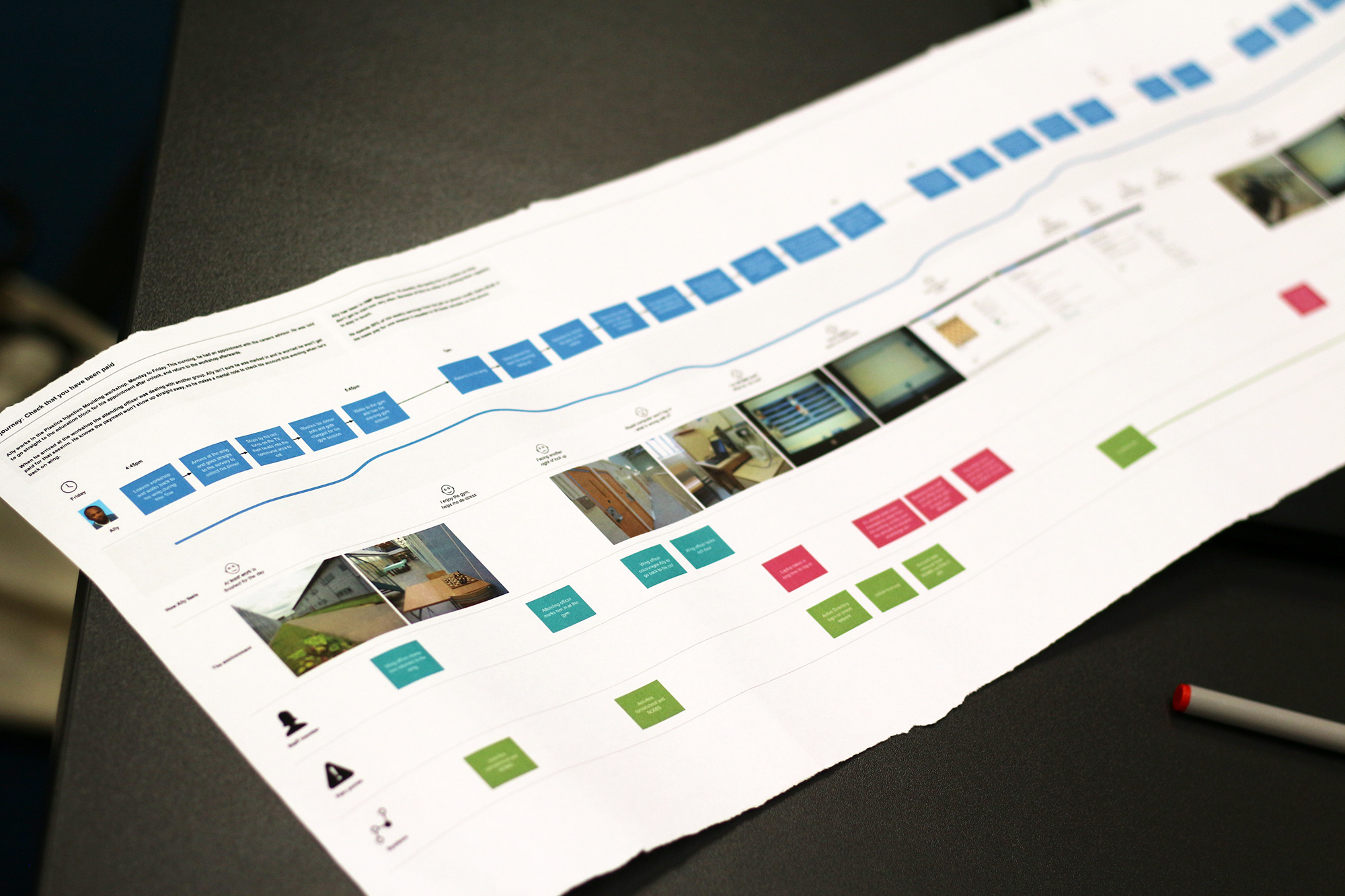 How to keep a journey map useful long after you make it - Services in