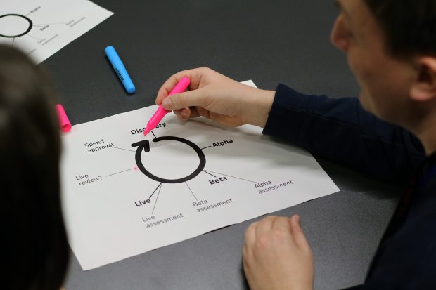 Two people sitting at a table discussing the life cycle of services: One person is highlighting parts of a circular diagramme with the main labels discovery, alpha, beta, live; the highlighted part says: ‘Live review?