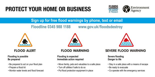 An official guidance from the Environment Agency depicting 3 different warning levels: Flood alert, flood warning, severe flood warning