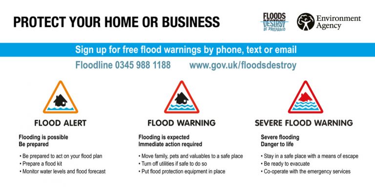 Transforming the flood service: responding to users – Services in ...