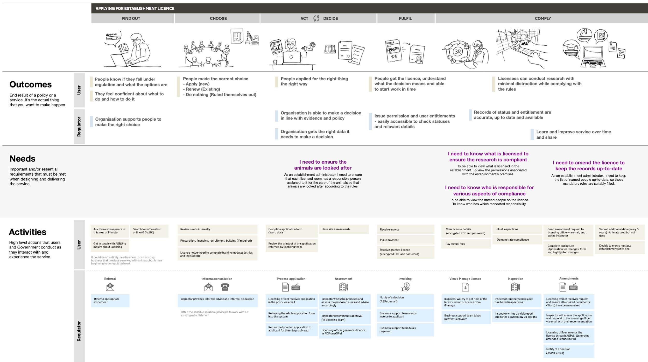 Service map: reimagining the new licensing service 