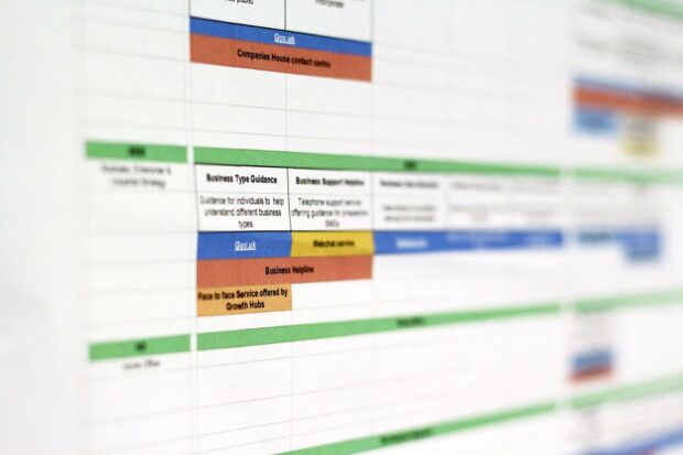 Detail of a service landscape map for the start a business process, including entities like GOV.UK and the Business Helpline.